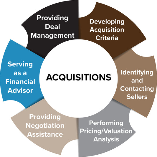 Mergers, Acquisitions and Divestitures Consulting